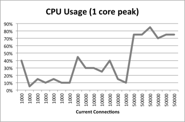 cpu1