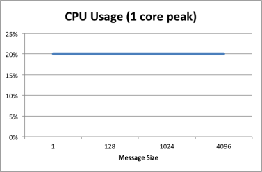 cpu2