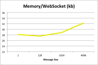 memk2