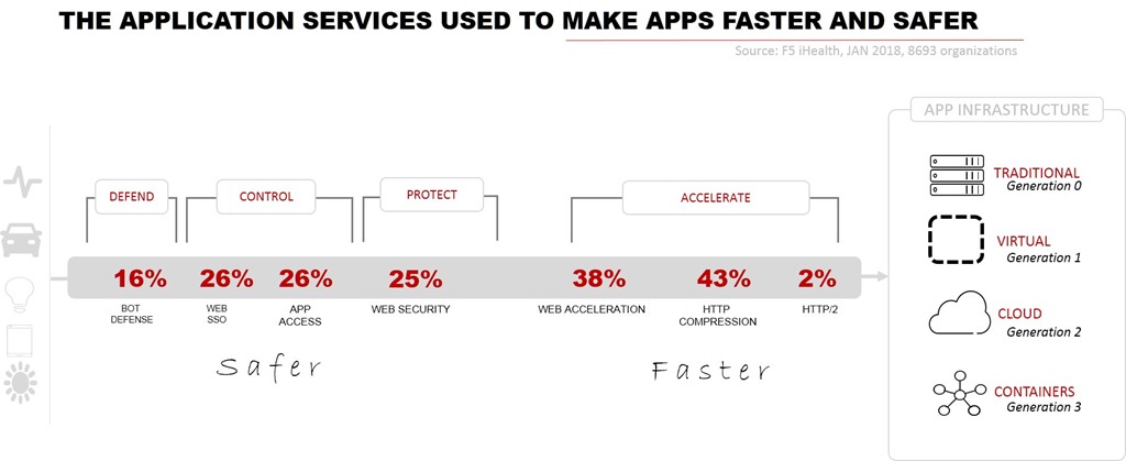 application services jan 2018