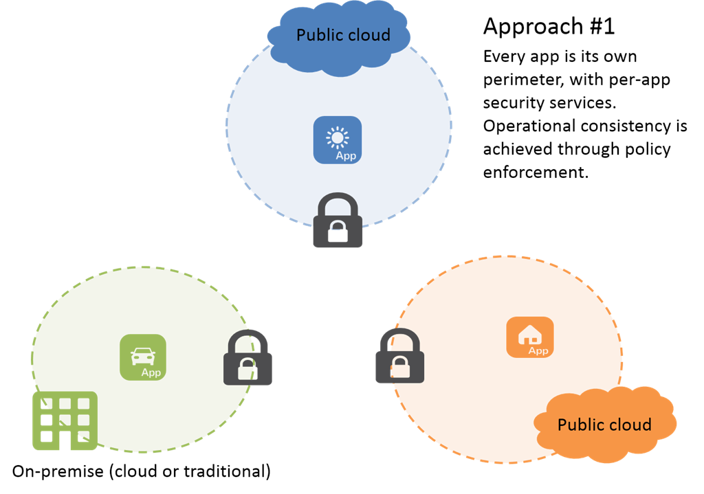 cloud-security-approach-1