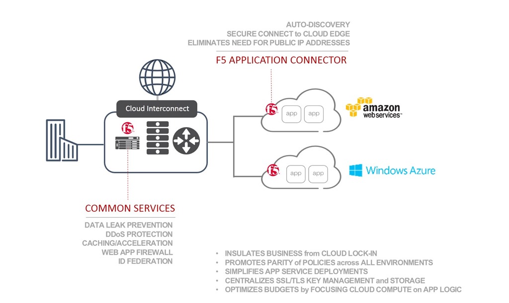 colo-app-connector-1.1