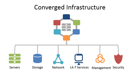 F5 and Nutanix Converging on Infrastructure at .NEXT