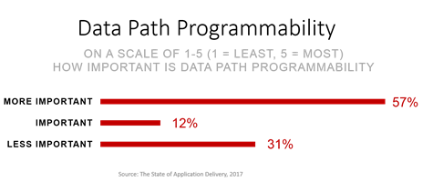 data path prog soad 2017