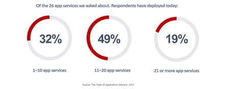 deployed-today-services-soad