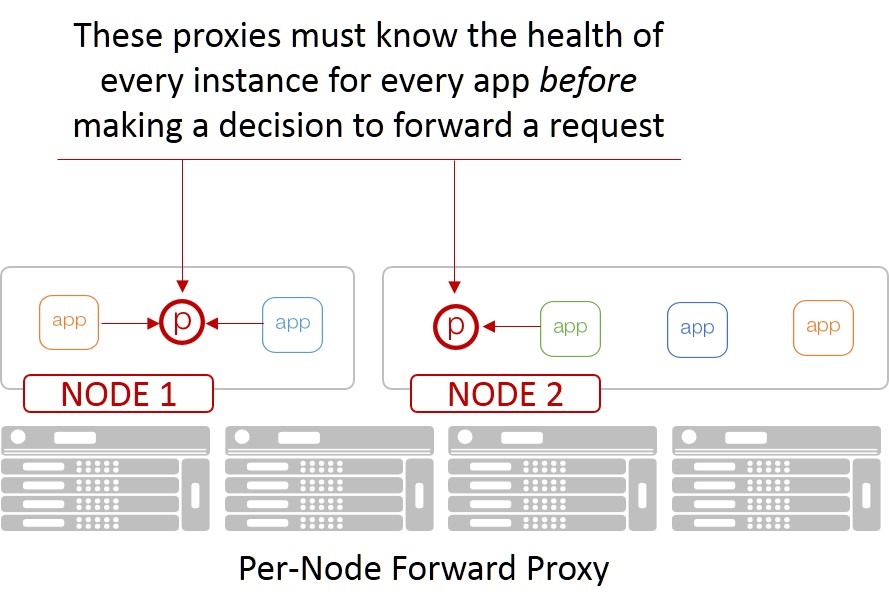 forward-proxy-health