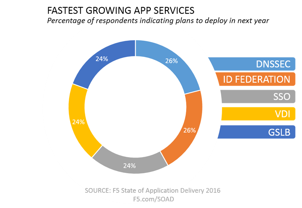 growing app services soad 2016