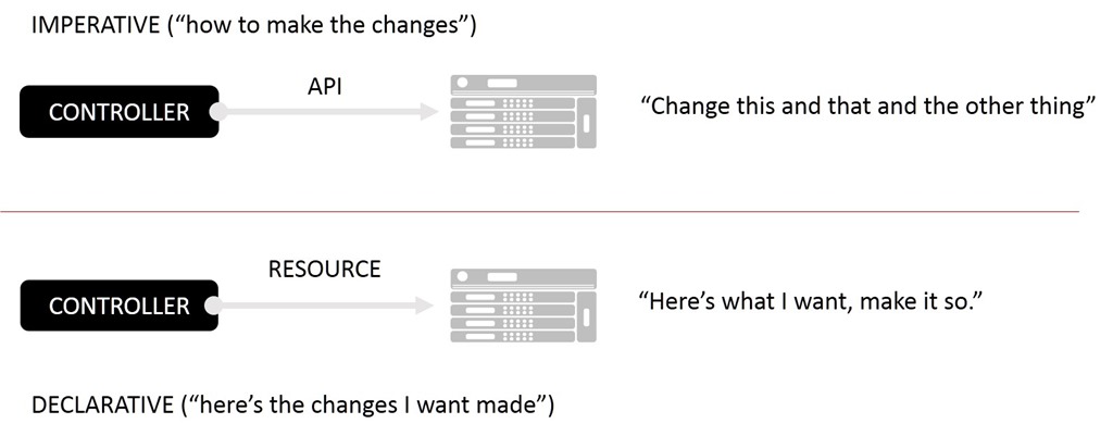 imperative vs declarative