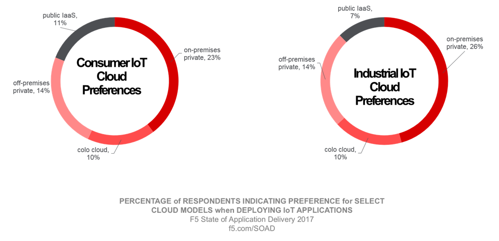 F5 State of Application Delivery 2017