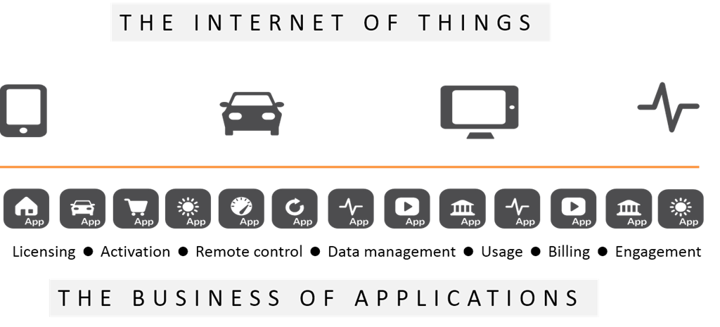 iot is boa