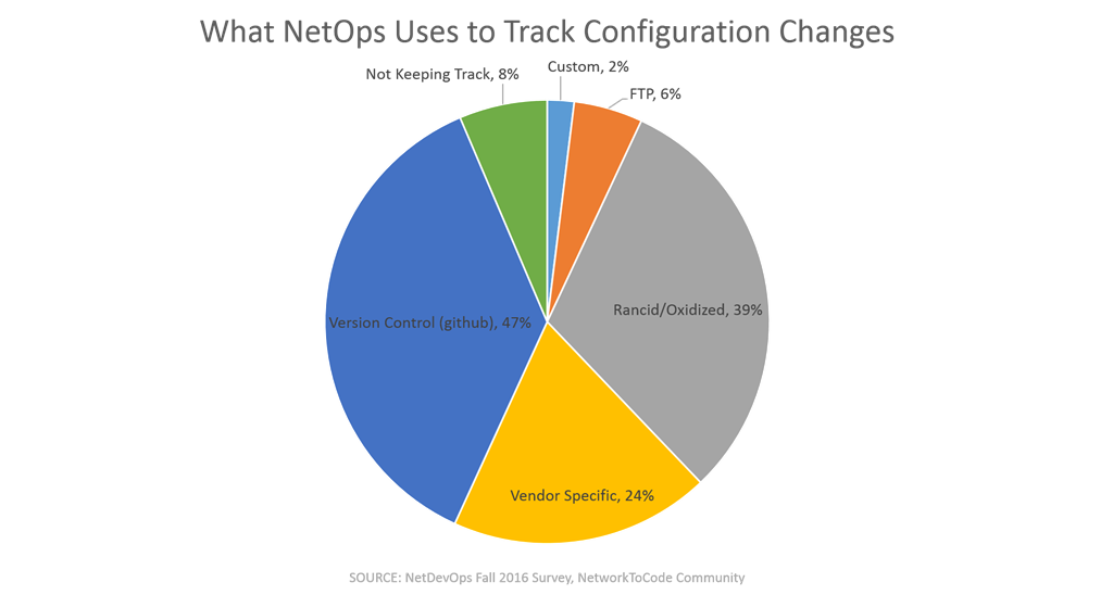 netops-embracing-github