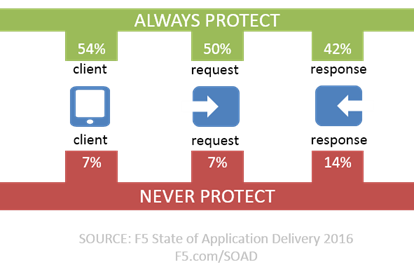 security posture soad16