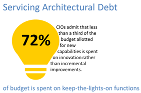 servicing architectural debt