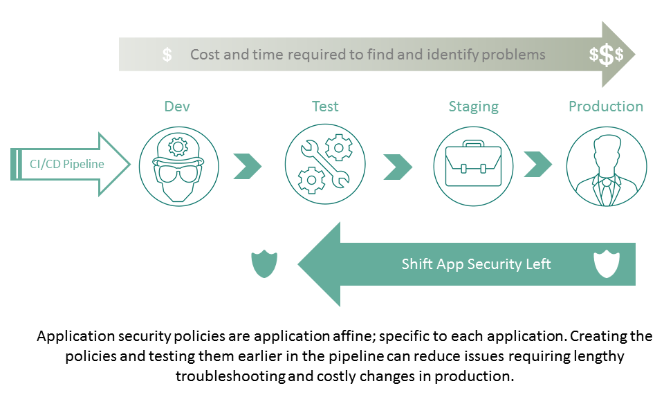 shift-security-lefter