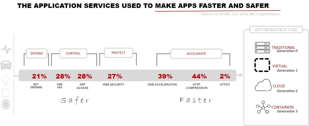 App services iHealth 2018