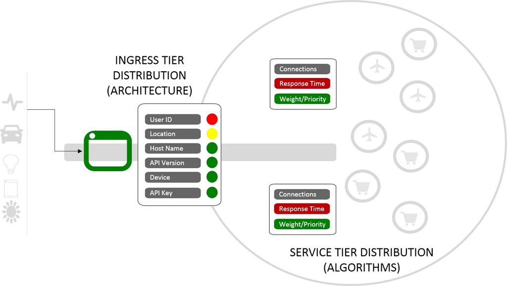 distribution-tiers-containers