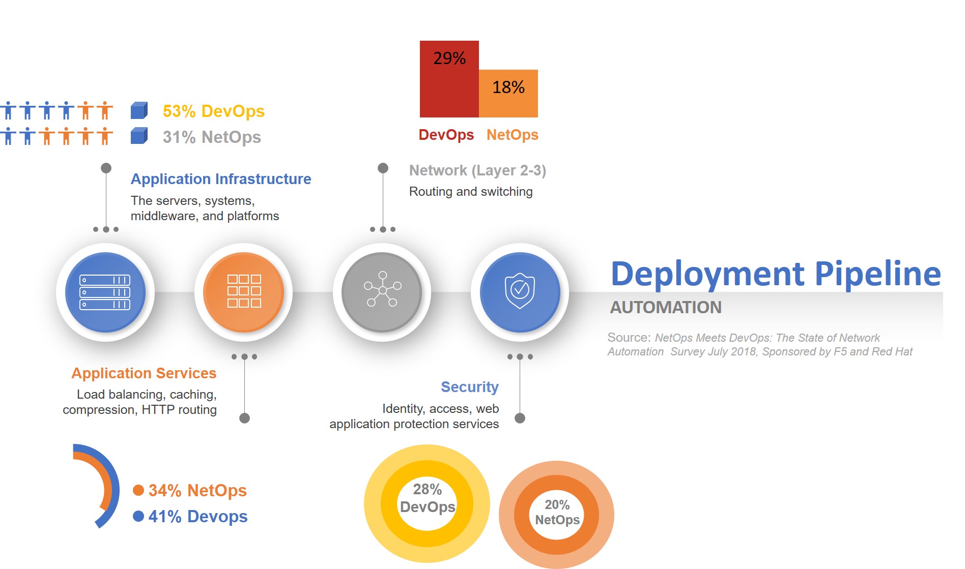 Netops meets Devops