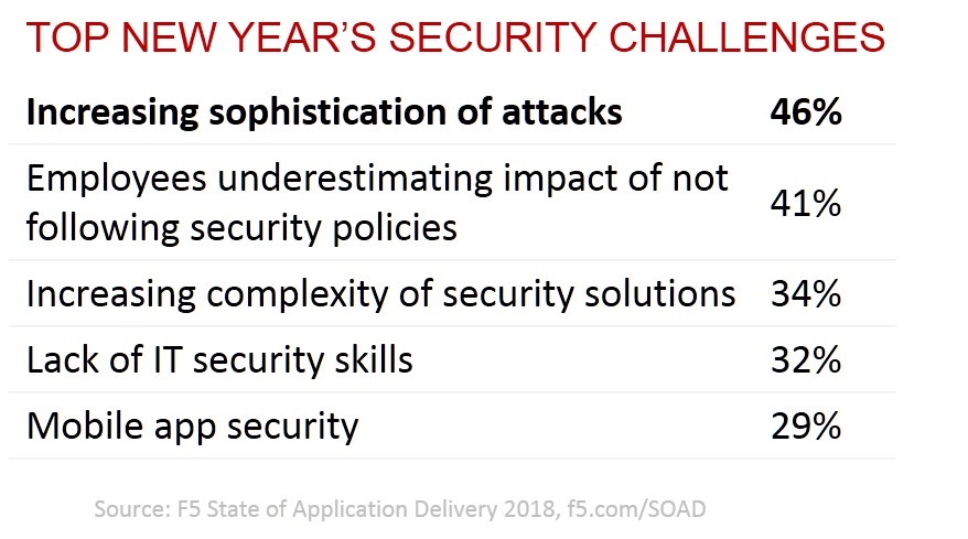 soad18-security-challenges