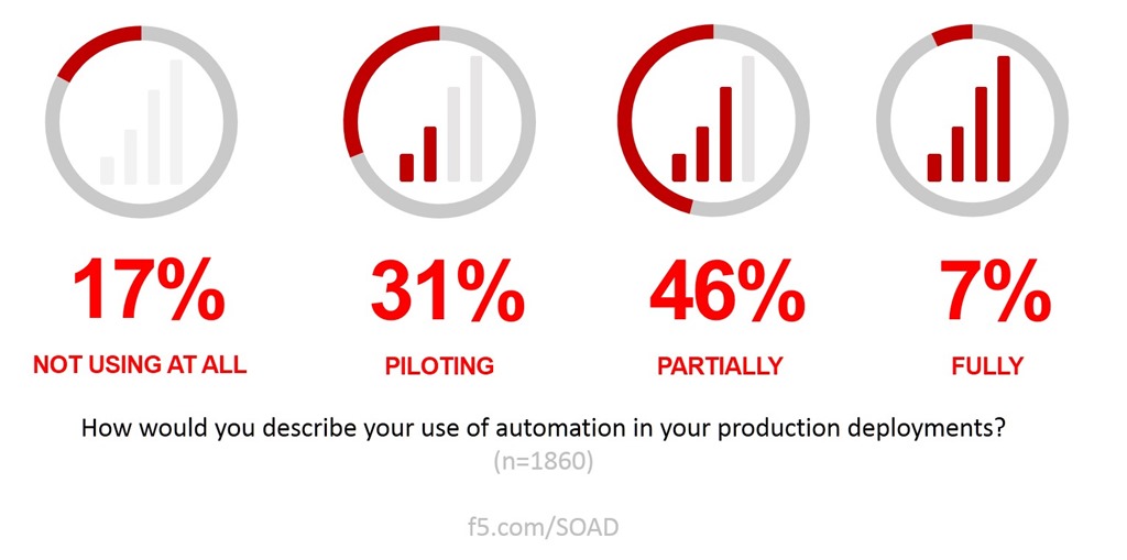 soad18 automation in production