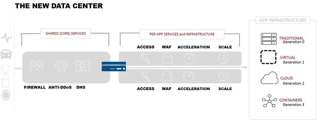 The New Data Center