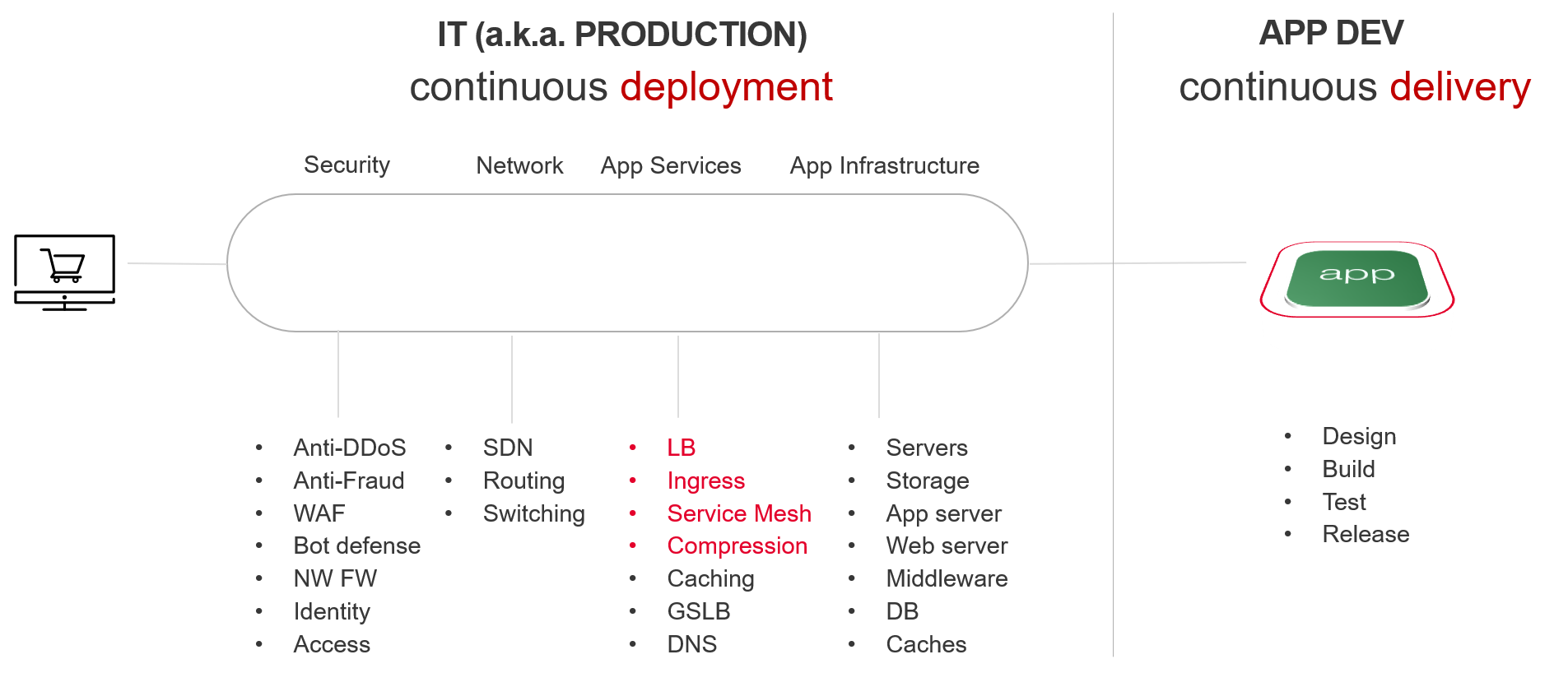 Repositories and Standardization Can Help Address Network Automation Integration Challenges