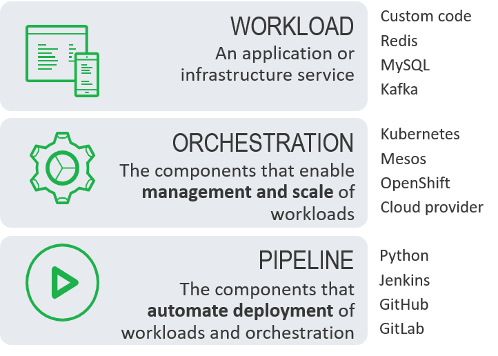 container stack