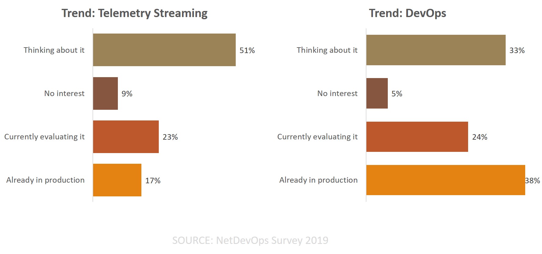 trend graph