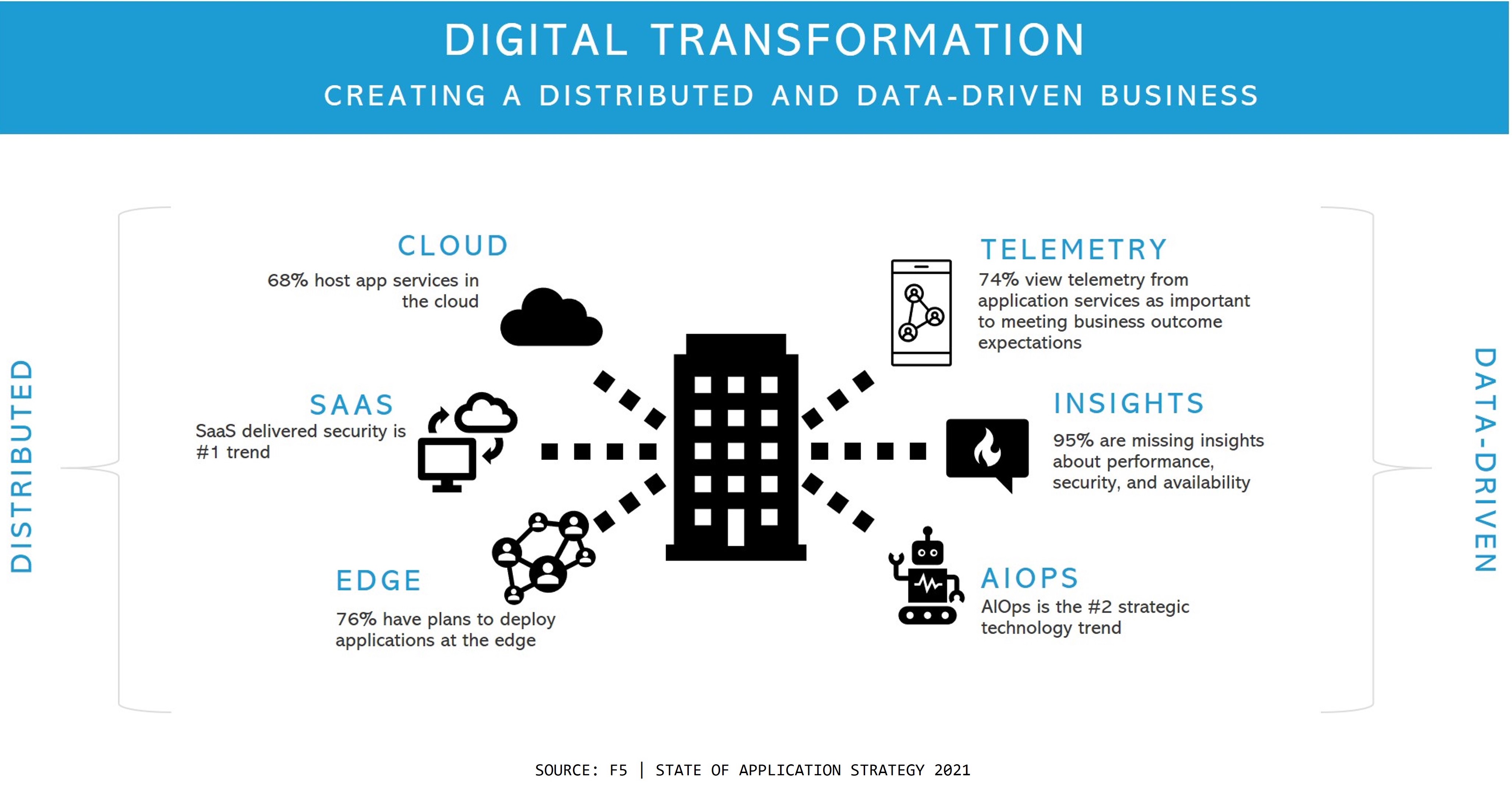 Digital as default