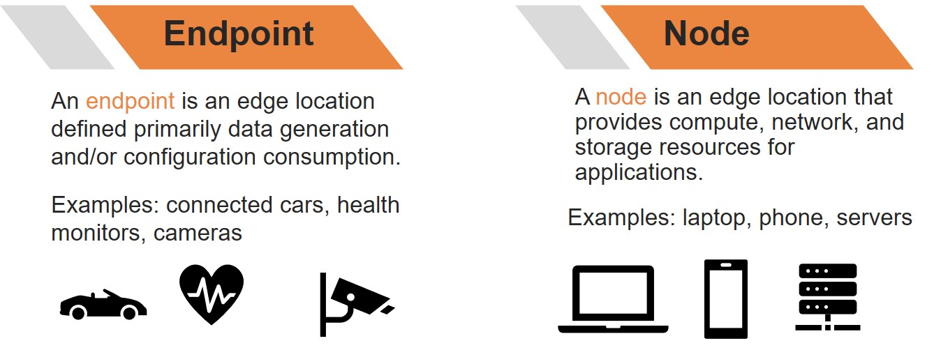 endpoint-node