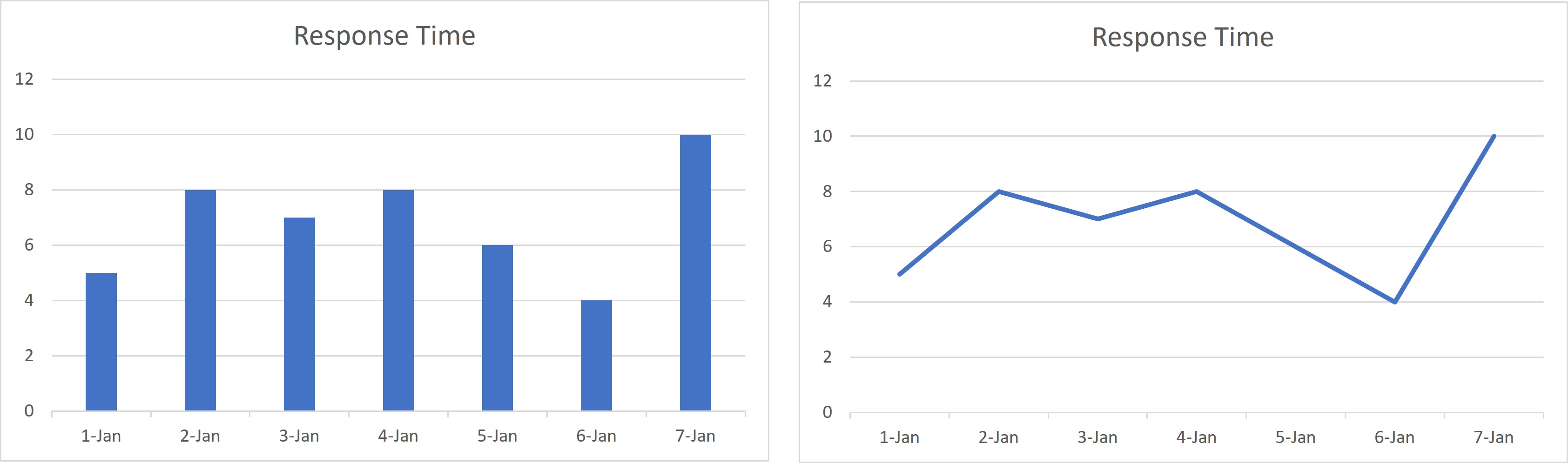 two charts