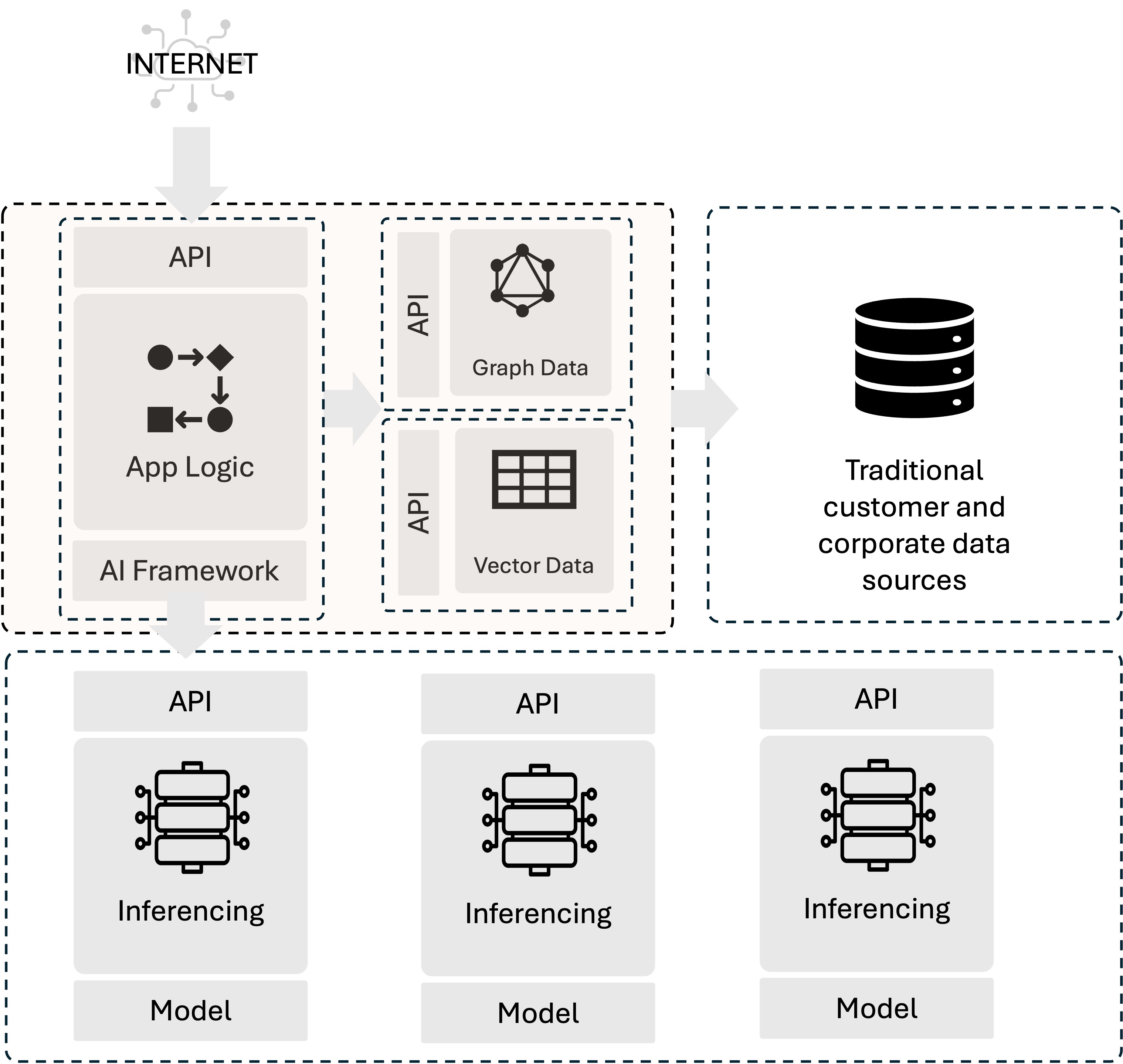 AI application architecture graphic