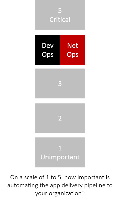 improtance automation devops netops 2017