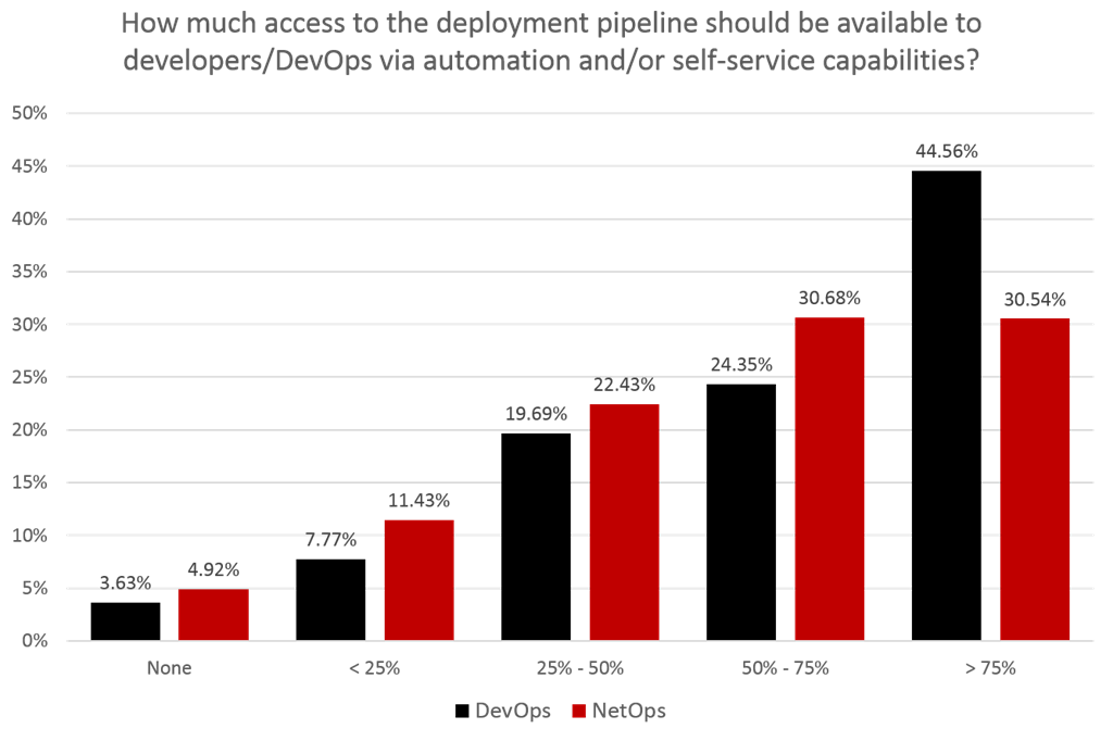 netops-devops-access-pipeline-2017