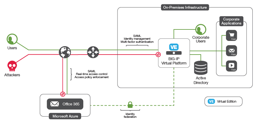 Diagram of BIG-IP Systems