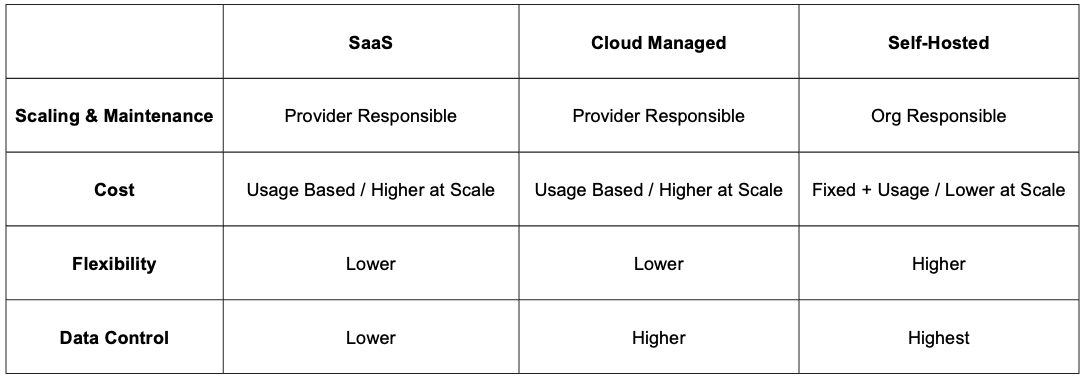 saas chart